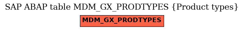 E-R Diagram for table MDM_GX_PRODTYPES (Product types)