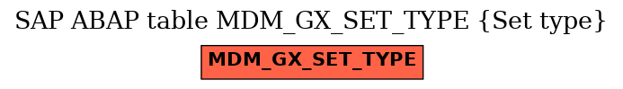 E-R Diagram for table MDM_GX_SET_TYPE (Set type)