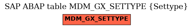E-R Diagram for table MDM_GX_SETTYPE (Settype)