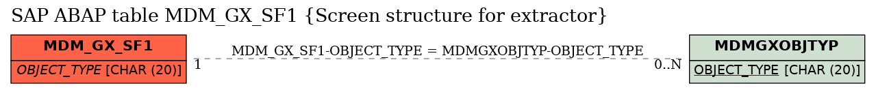 E-R Diagram for table MDM_GX_SF1 (Screen structure for extractor)