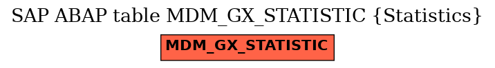 E-R Diagram for table MDM_GX_STATISTIC (Statistics)