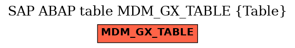 E-R Diagram for table MDM_GX_TABLE (Table)