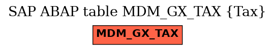E-R Diagram for table MDM_GX_TAX (Tax)