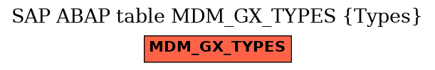 E-R Diagram for table MDM_GX_TYPES (Types)
