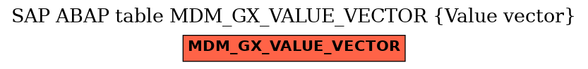 E-R Diagram for table MDM_GX_VALUE_VECTOR (Value vector)