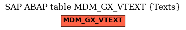 E-R Diagram for table MDM_GX_VTEXT (Texts)