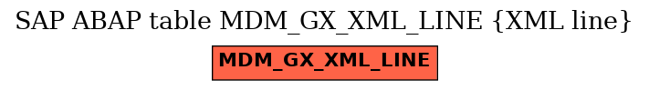 E-R Diagram for table MDM_GX_XML_LINE (XML line)