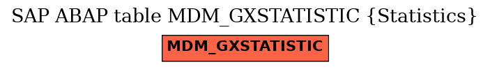 E-R Diagram for table MDM_GXSTATISTIC (Statistics)