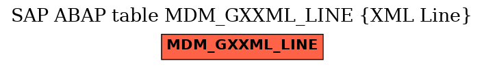 E-R Diagram for table MDM_GXXML_LINE (XML Line)