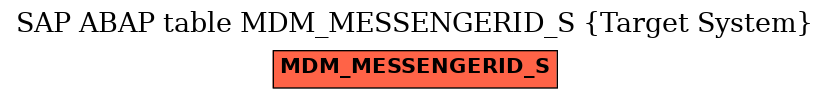 E-R Diagram for table MDM_MESSENGERID_S (Target System)