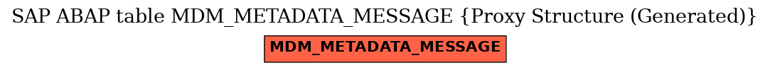 E-R Diagram for table MDM_METADATA_MESSAGE (Proxy Structure (Generated))
