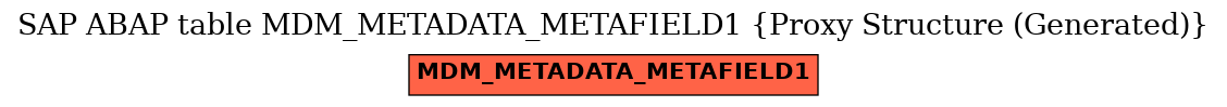 E-R Diagram for table MDM_METADATA_METAFIELD1 (Proxy Structure (Generated))
