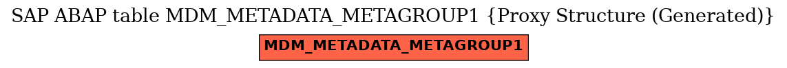 E-R Diagram for table MDM_METADATA_METAGROUP1 (Proxy Structure (Generated))