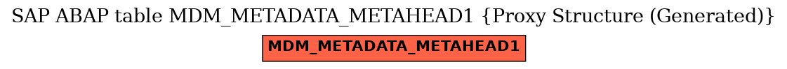 E-R Diagram for table MDM_METADATA_METAHEAD1 (Proxy Structure (Generated))
