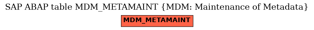 E-R Diagram for table MDM_METAMAINT (MDM: Maintenance of Metadata)