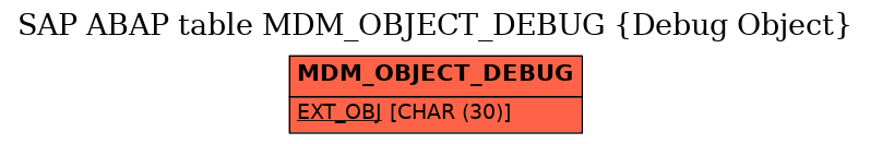E-R Diagram for table MDM_OBJECT_DEBUG (Debug Object)