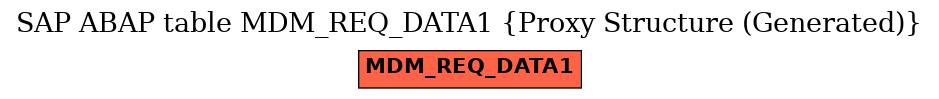 E-R Diagram for table MDM_REQ_DATA1 (Proxy Structure (Generated))