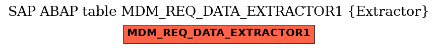 E-R Diagram for table MDM_REQ_DATA_EXTRACTOR1 (Extractor)