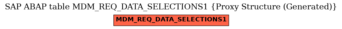 E-R Diagram for table MDM_REQ_DATA_SELECTIONS1 (Proxy Structure (Generated))