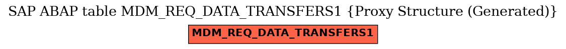 E-R Diagram for table MDM_REQ_DATA_TRANSFERS1 (Proxy Structure (Generated))