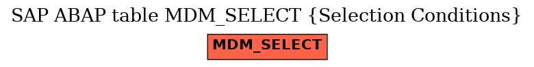 E-R Diagram for table MDM_SELECT (Selection Conditions)