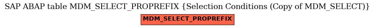 E-R Diagram for table MDM_SELECT_PROPREFIX (Selection Conditions (Copy of MDM_SELECT))