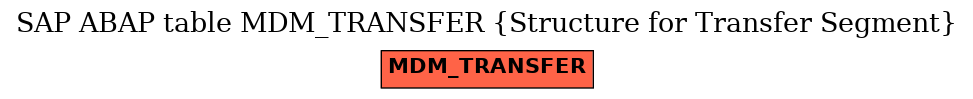 E-R Diagram for table MDM_TRANSFER (Structure for Transfer Segment)