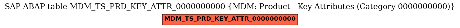 E-R Diagram for table MDM_TS_PRD_KEY_ATTR_0000000000 (MDM: Product - Key Attributes (Category 0000000000))