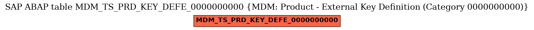 E-R Diagram for table MDM_TS_PRD_KEY_DEFE_0000000000 (MDM: Product - External Key Definition (Category 0000000000))