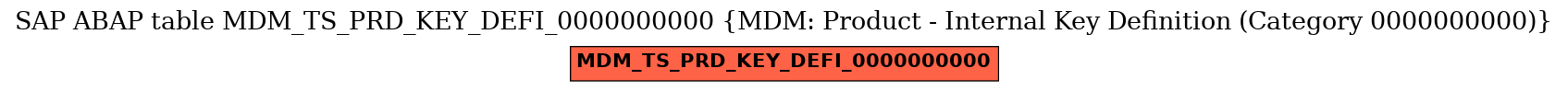 E-R Diagram for table MDM_TS_PRD_KEY_DEFI_0000000000 (MDM: Product - Internal Key Definition (Category 0000000000))