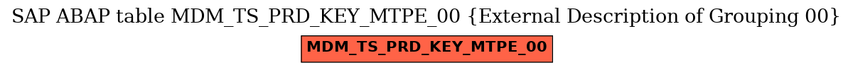 E-R Diagram for table MDM_TS_PRD_KEY_MTPE_00 (External Description of Grouping 00)