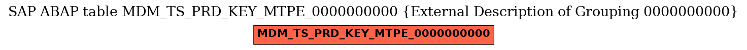 E-R Diagram for table MDM_TS_PRD_KEY_MTPE_0000000000 (External Description of Grouping 0000000000)
