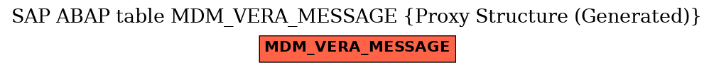E-R Diagram for table MDM_VERA_MESSAGE (Proxy Structure (Generated))