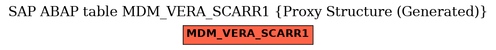 E-R Diagram for table MDM_VERA_SCARR1 (Proxy Structure (Generated))