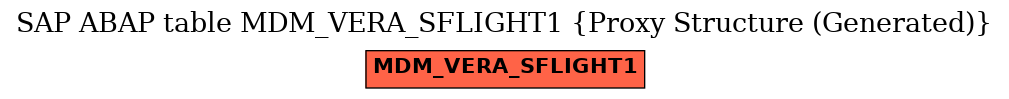 E-R Diagram for table MDM_VERA_SFLIGHT1 (Proxy Structure (Generated))