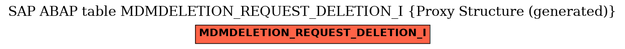 E-R Diagram for table MDMDELETION_REQUEST_DELETION_I (Proxy Structure (generated))