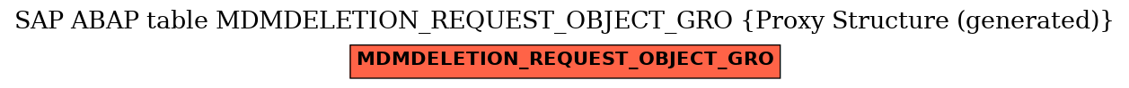 E-R Diagram for table MDMDELETION_REQUEST_OBJECT_GRO (Proxy Structure (generated))