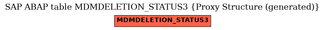 E-R Diagram for table MDMDELETION_STATUS3 (Proxy Structure (generated))