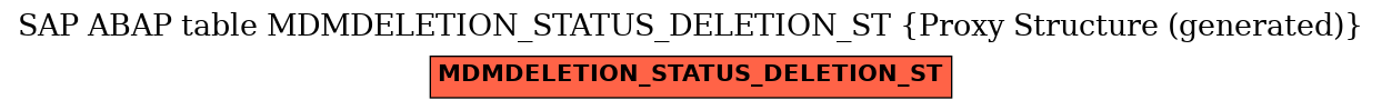 E-R Diagram for table MDMDELETION_STATUS_DELETION_ST (Proxy Structure (generated))