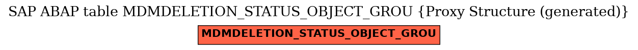 E-R Diagram for table MDMDELETION_STATUS_OBJECT_GROU (Proxy Structure (generated))