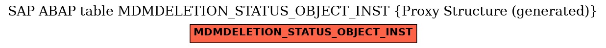 E-R Diagram for table MDMDELETION_STATUS_OBJECT_INST (Proxy Structure (generated))
