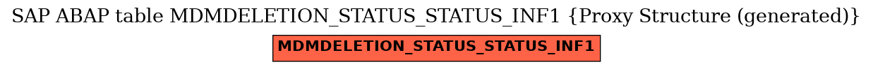 E-R Diagram for table MDMDELETION_STATUS_STATUS_INF1 (Proxy Structure (generated))