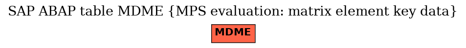 E-R Diagram for table MDME (MPS evaluation: matrix element key data)