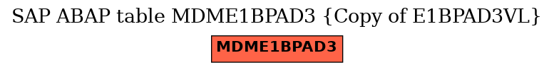 E-R Diagram for table MDME1BPAD3 (Copy of E1BPAD3VL)