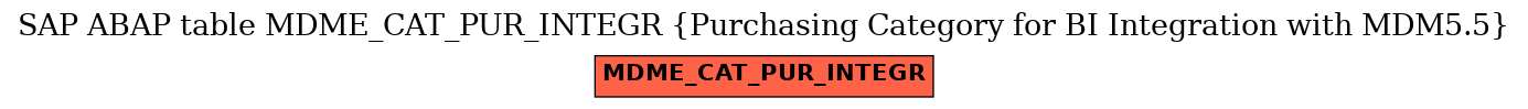 E-R Diagram for table MDME_CAT_PUR_INTEGR (Purchasing Category for BI Integration with MDM5.5)