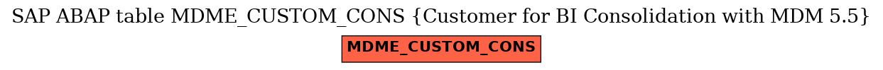 E-R Diagram for table MDME_CUSTOM_CONS (Customer for BI Consolidation with MDM 5.5)