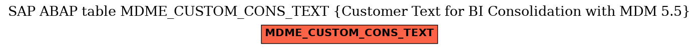 E-R Diagram for table MDME_CUSTOM_CONS_TEXT (Customer Text for BI Consolidation with MDM 5.5)
