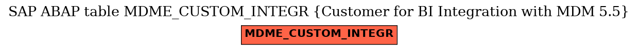 E-R Diagram for table MDME_CUSTOM_INTEGR (Customer for BI Integration with MDM 5.5)