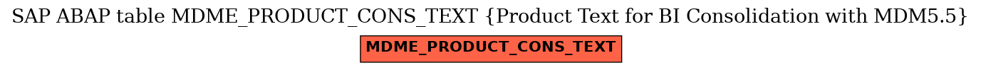 E-R Diagram for table MDME_PRODUCT_CONS_TEXT (Product Text for BI Consolidation with MDM5.5)