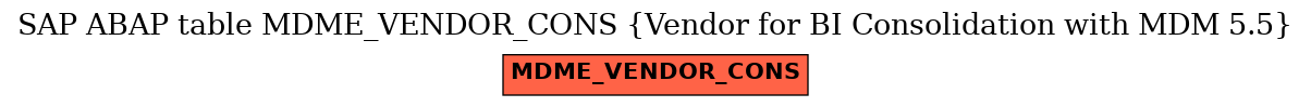 E-R Diagram for table MDME_VENDOR_CONS (Vendor for BI Consolidation with MDM 5.5)